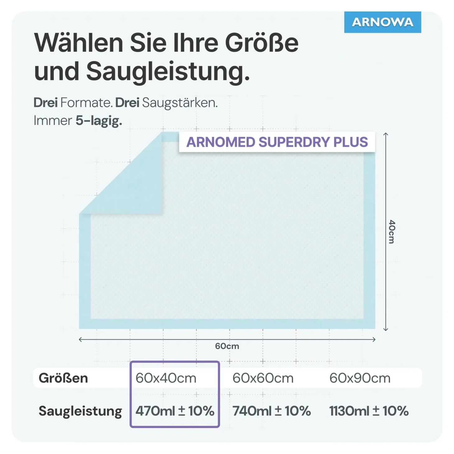 ARNOMED SUPERDRY PLUS Einweg-Bettschutzunterlagen, 30 Stück