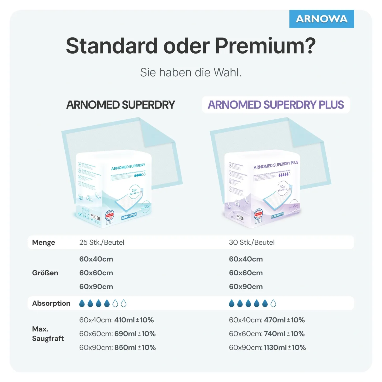 ARNOMED SUPERDRY PLUS Einweg-Bettschutzunterlagen, 30 Stück