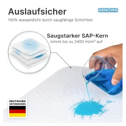 ARNOMED SUPERDRY WASH Waschbare Bettschutzunterlage mit Flügeln, 85 x 90 cm, 1 Stück