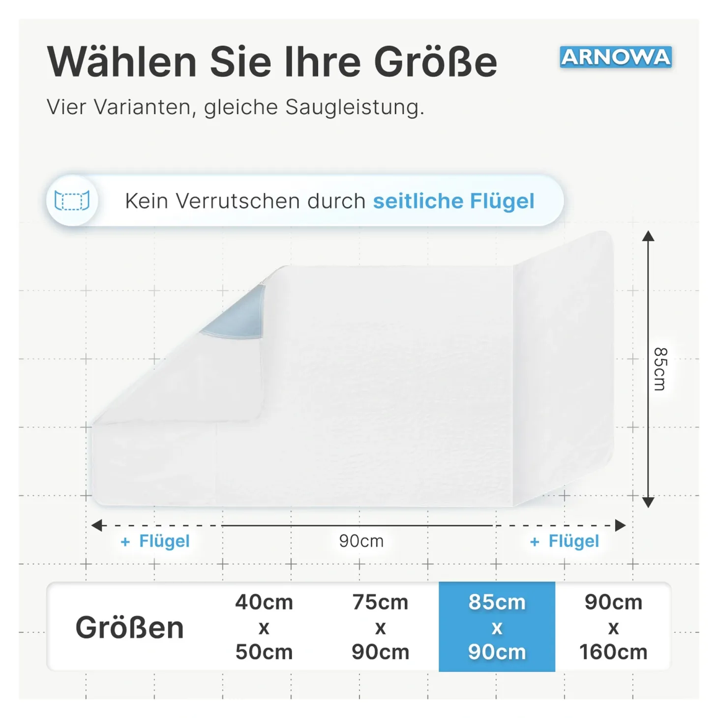 ARNOMED SUPERDRY WASH Waschbare Bettschutzunterlage mit Flügeln, 85 x 90 cm, 1 Stück