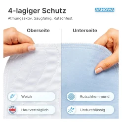 ARNOMED SUPERDRY WASH Waschbare Bettschutzunterlage mit Flügeln, 85 x 90 cm, 1 Stück