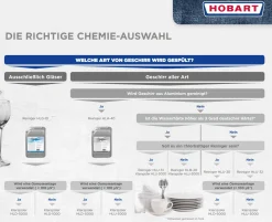 HOBART Hygiene-Tabs INTENSIV Spülmaschinenreiniger