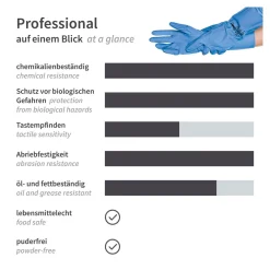 Hygostar Professional Chemikalienschutzhandschuhe mit Nitril-Beschichtung blau, VE 144 Paar