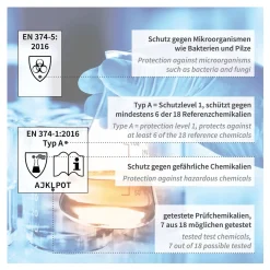 Hygostar Professional Chemikalienschutzhandschuhe mit Nitril-Beschichtung blau, VE 144 Paar