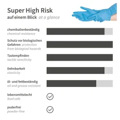 Hygostar Super High Risk Chemikalienschutzhandschuhe blau, VE 500 Stück
