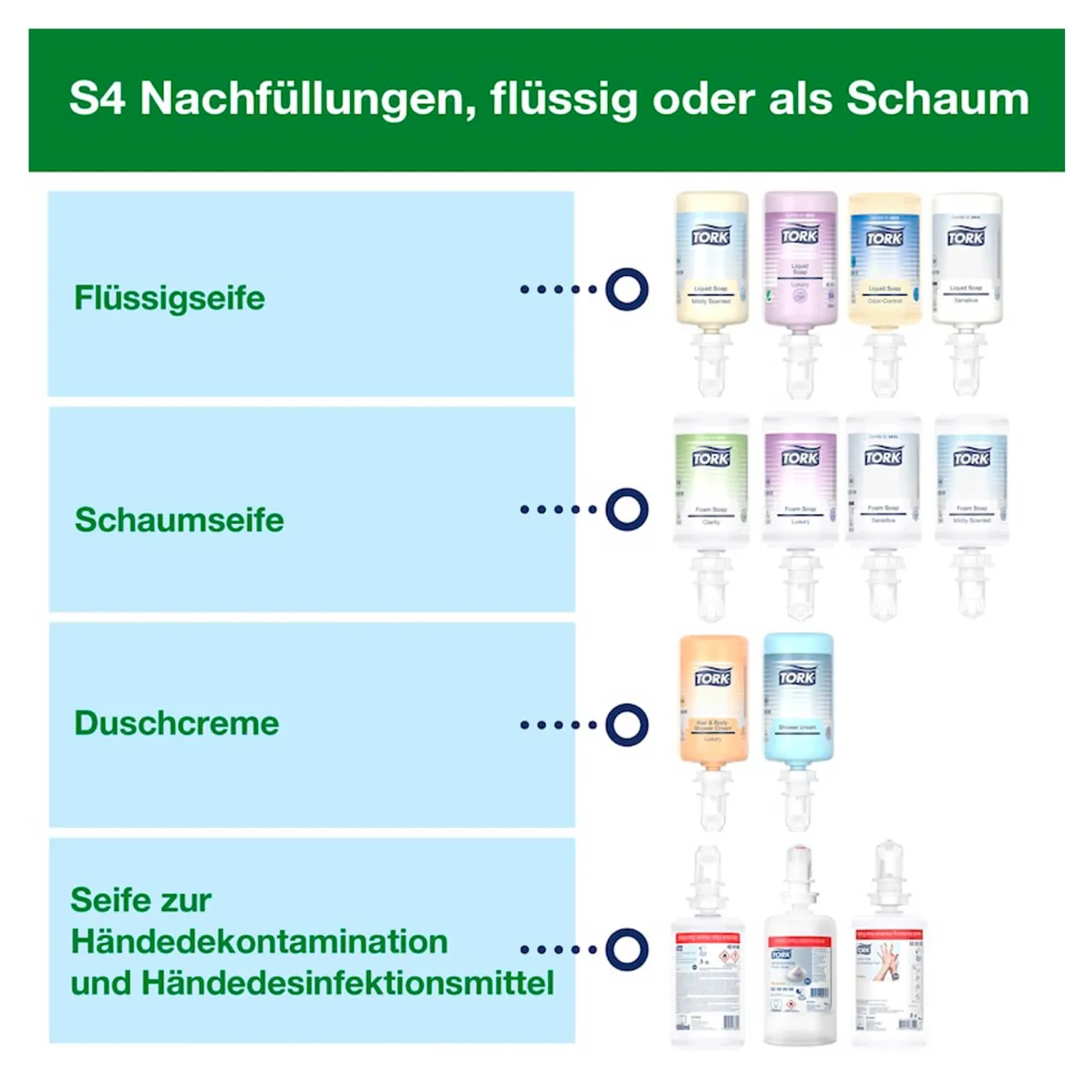 Tork Elevation Spender mit Armhebel für Seifen und Händedesinfektionsmittel S4 1000 ml
