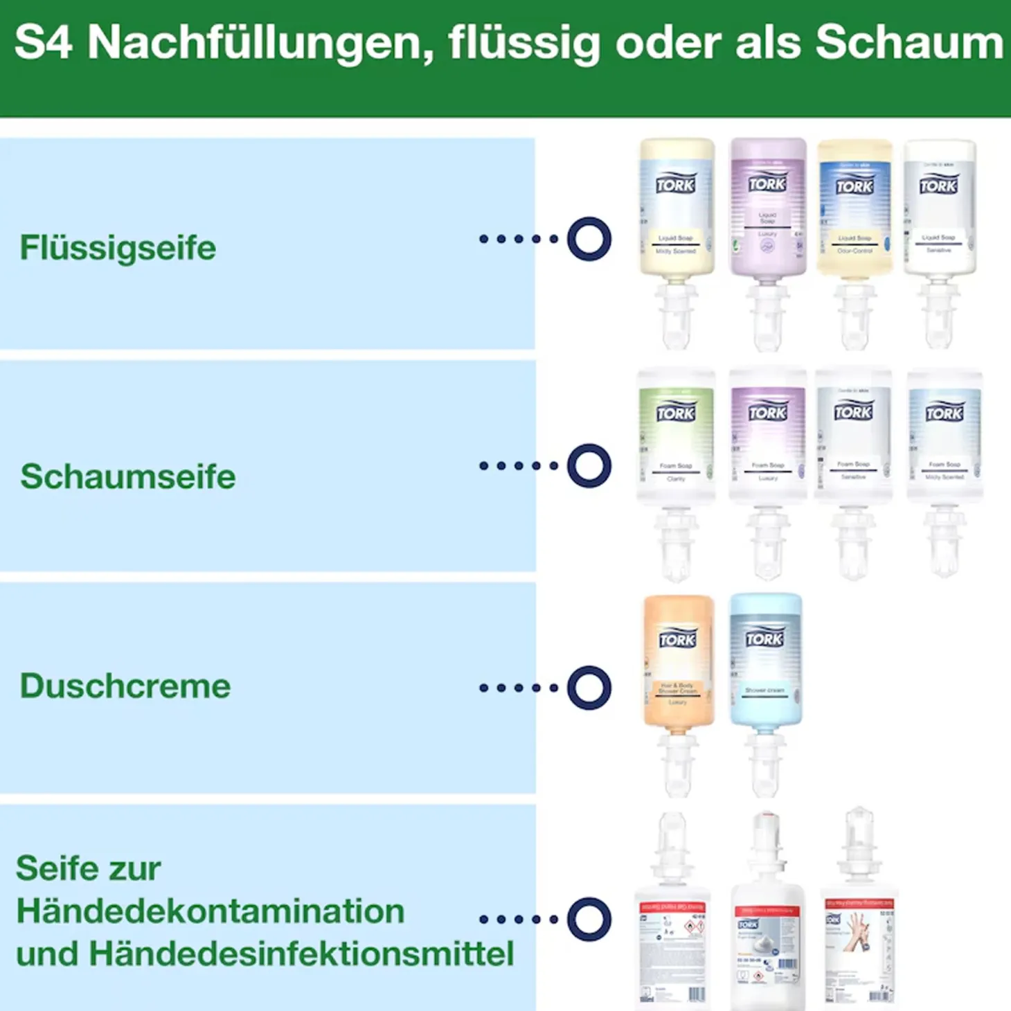 Tork Spender für Seifen- und Hautpflegeprodukte S4 1000 ml *NEUES DESIGN
