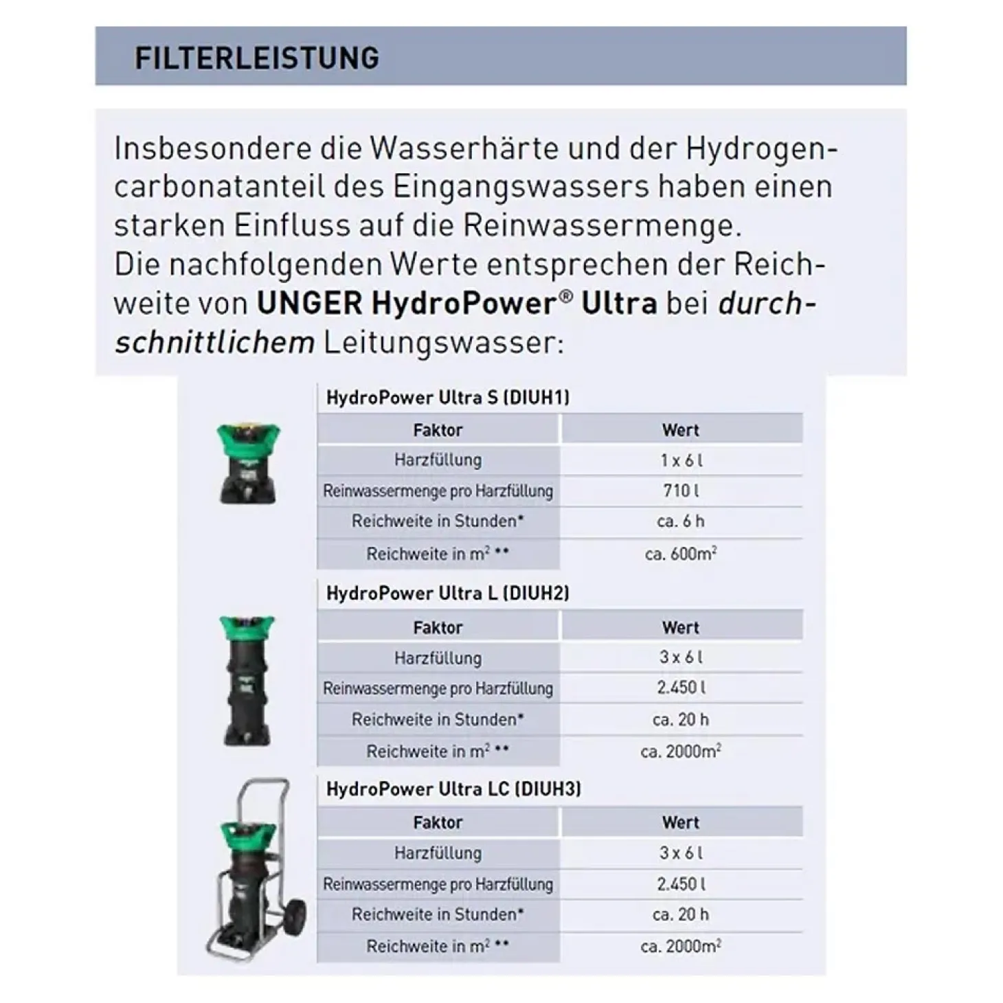 Unger Reinwasser Set HydroPower Ultra LC, DI Set Fortgeschrittene Carbon 24 K 8,6 m